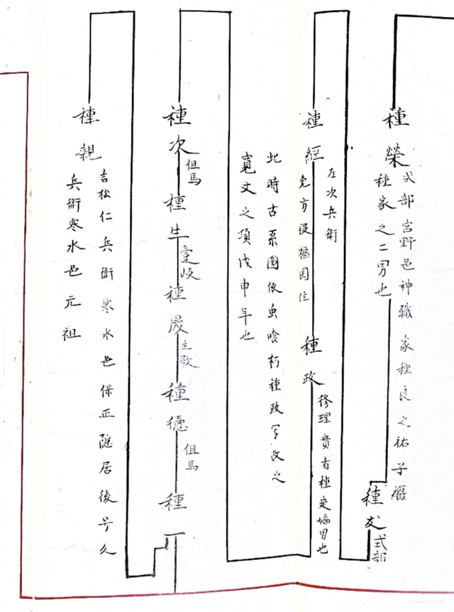 1668年の吉松種政による系図書写資料
