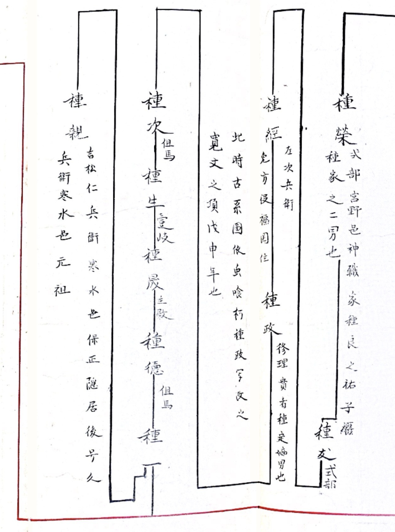 1668年に吉松種政が書写したとされる吉松家系図の画像